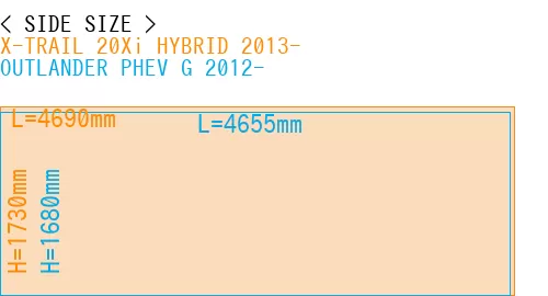 #X-TRAIL 20Xi HYBRID 2013- + OUTLANDER PHEV G 2012-